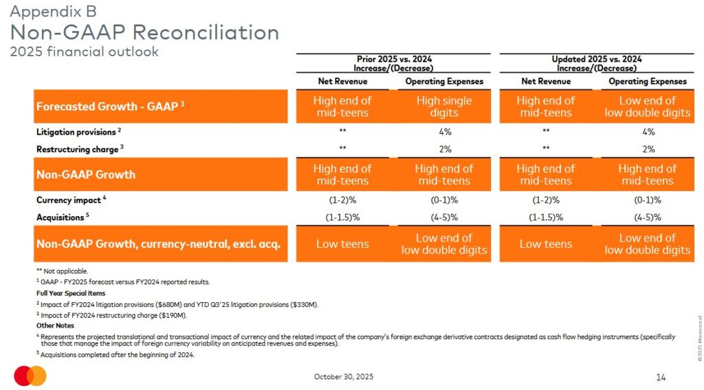 MA - FY2025 Financial Outlook