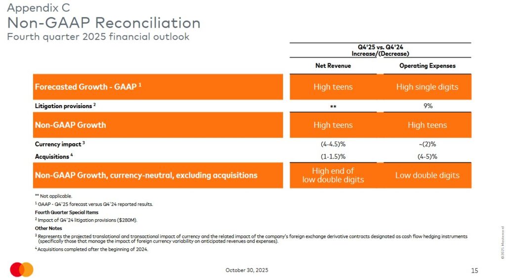 MA - Q4 2025 Financial Outlook