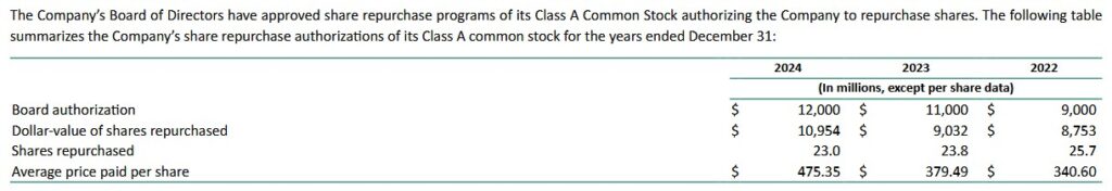 MA - Share Repurchases in FY2022 - FY2024