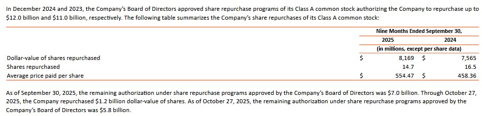 MA - Share Repurchases in the first 3 quarters of FY2024 and FY2025