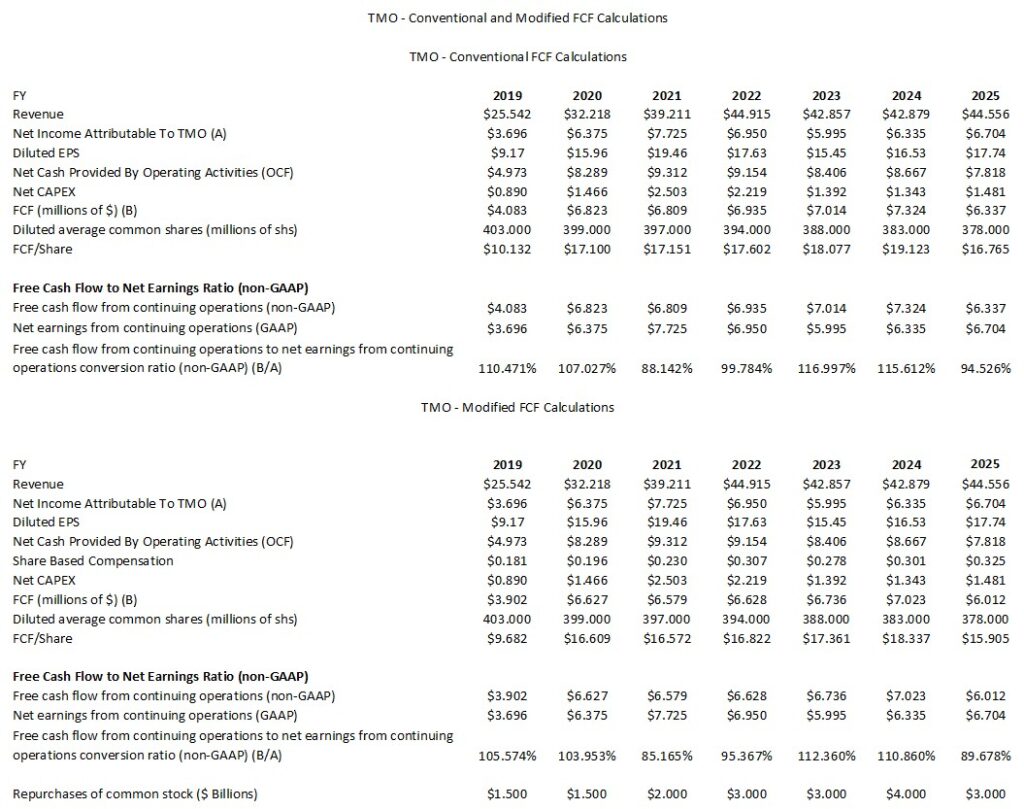 TMO - Conventional and Modified FCF Calculations FY2019 - FY2025