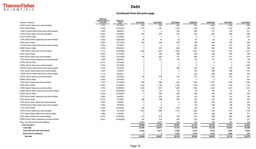TMO - Debt FYE2022 - FYE2024 and Q1 - Q4 2025 (page 2)