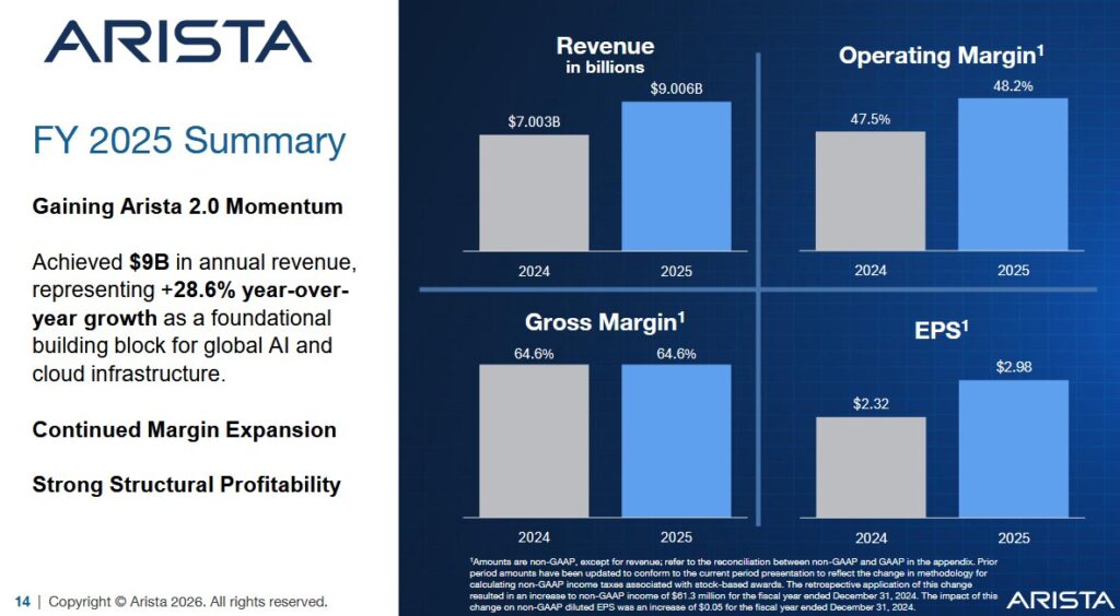 ANET - FY2025 Summary