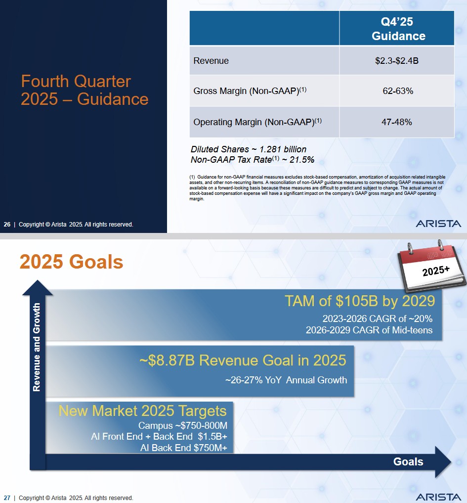 ANET - Q4 2025 Guidance and 2025 Goals