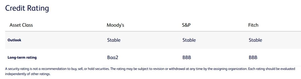 BDX - Credit Ratings - February 9 2026