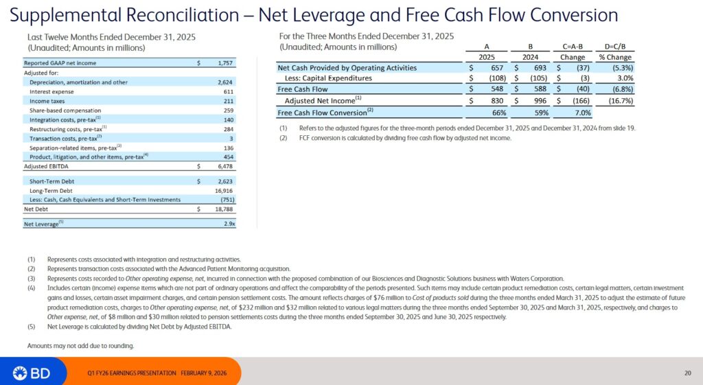 BDX - Supplemental Reconciliation - Net Leverage Q1 2026 - February 9 2026