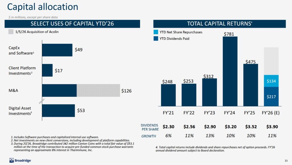 BR - Capital Allocation Q2 2026 Earnings Presentation