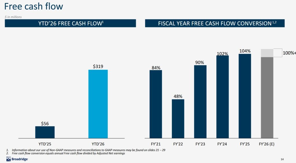 BR - Free Cash Flow February 3 2026 Earnings Presentation