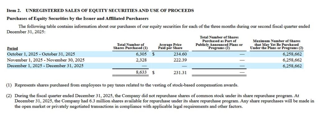 BR - Share Repurchases Q2 2026