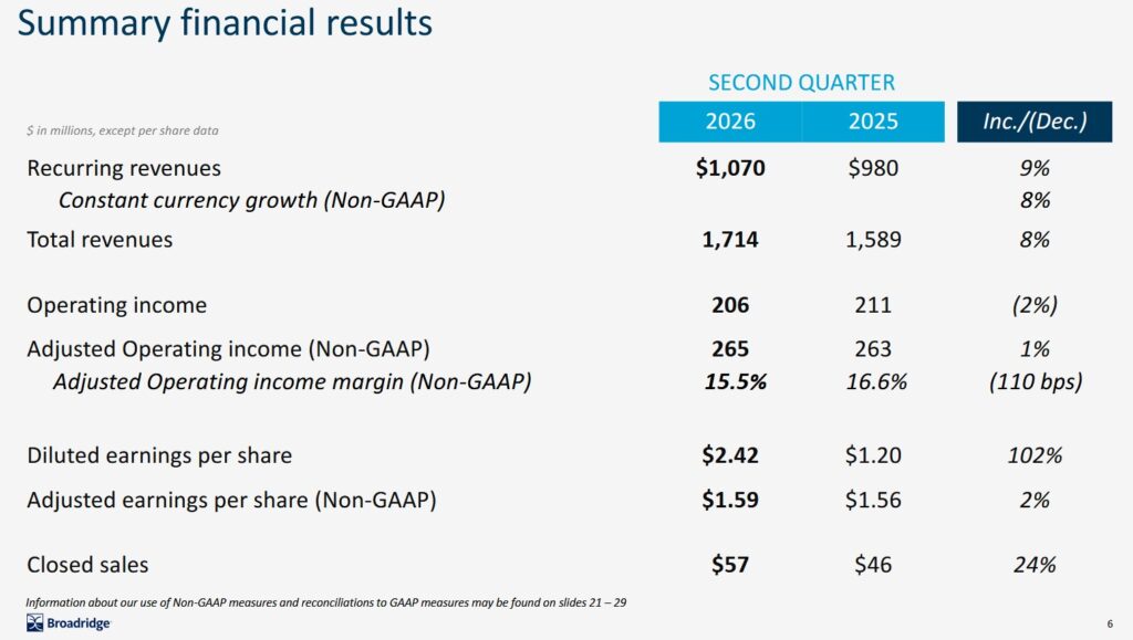 BR - Summary Q2 2025 and 2026 Financial Results