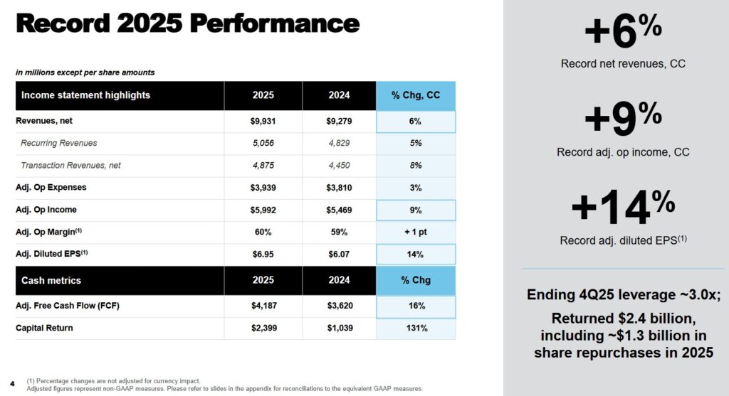 ICE - FY2025 Results