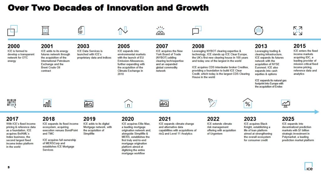 ICE - Over 2 Decades Of Innovation And Growth