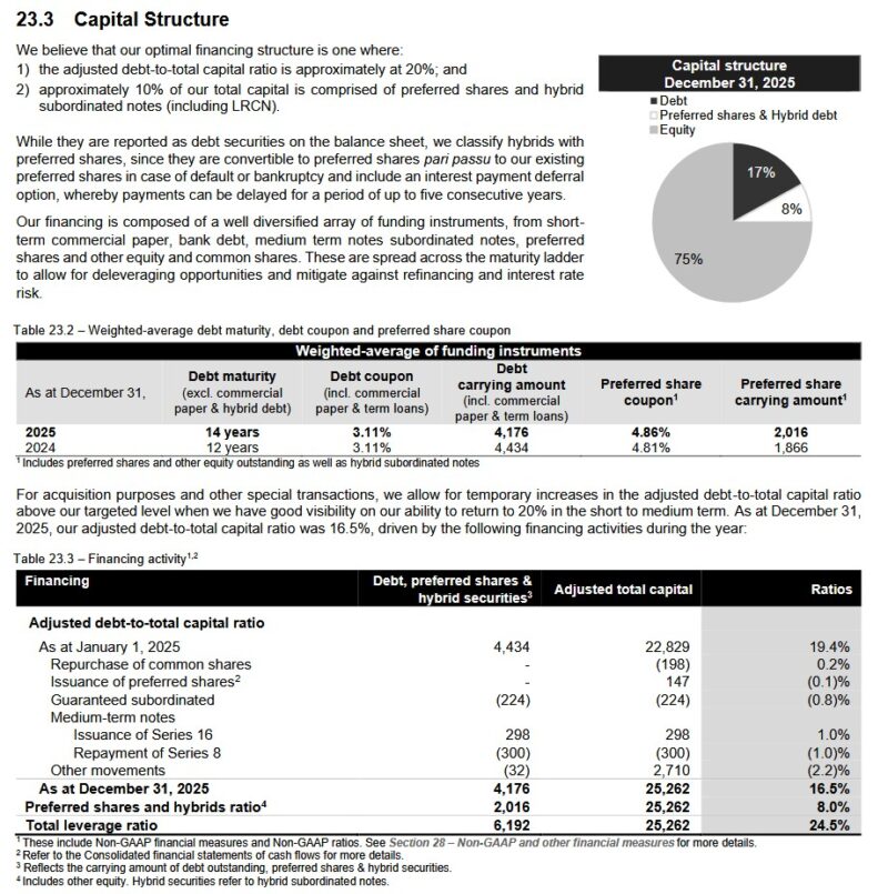 IFC - Capital Structure - FYE2025
