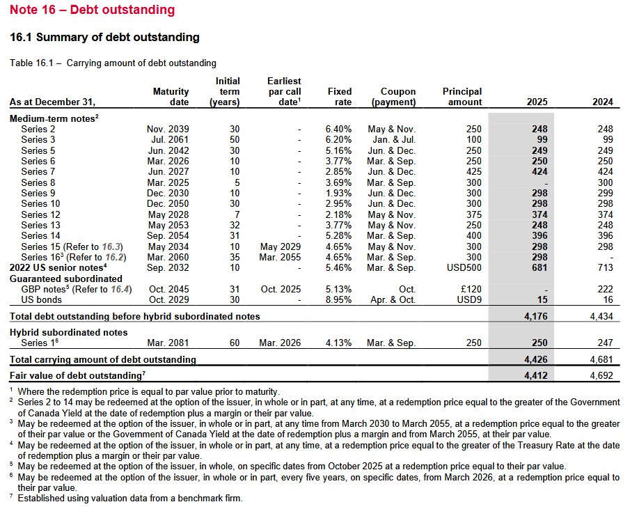 IFC - Debt Outstanding FYE2024 and FYE2025
