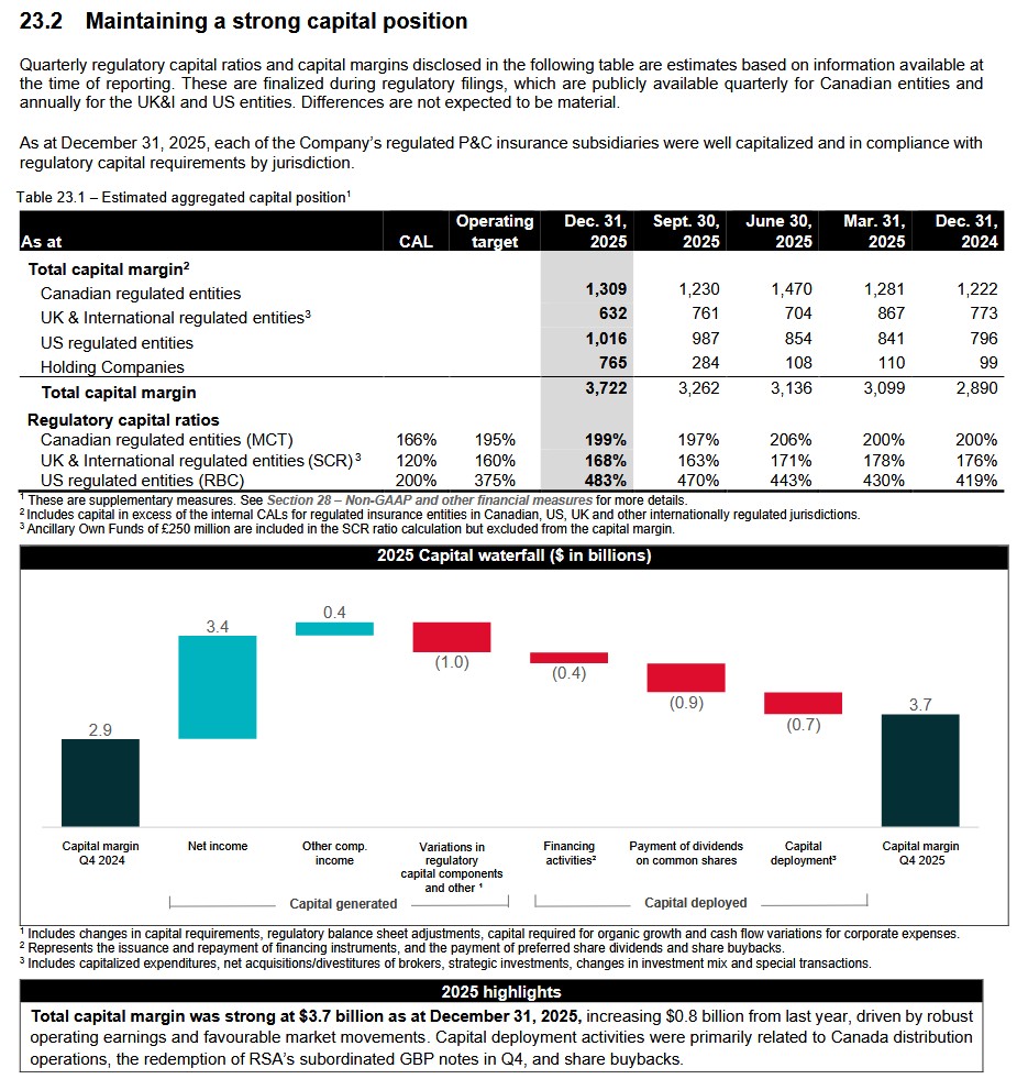 IFC - Strong Capital Position Q4 2024 - Q4 2025