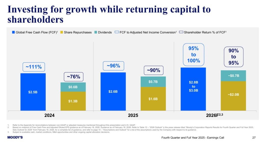 MCO - Investing For Growth While Returning Capital To Shareholders 2024 - 2026 Forecast - February 18 2026