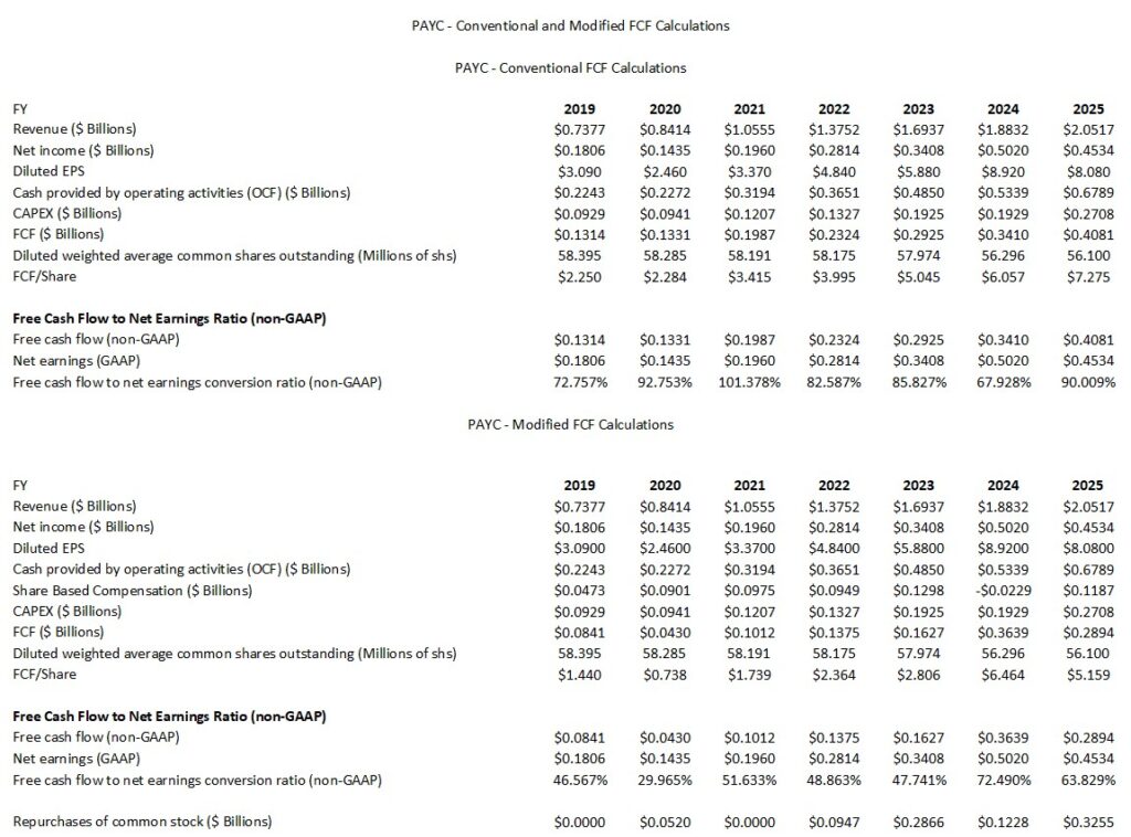 PAYC - Conventional and Modified FCF Calculations FY2019 - FY2025