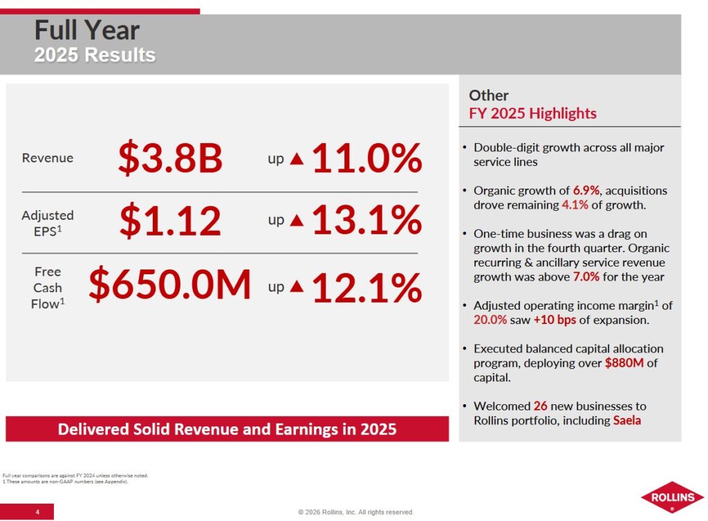 ROL - FY2025 Results