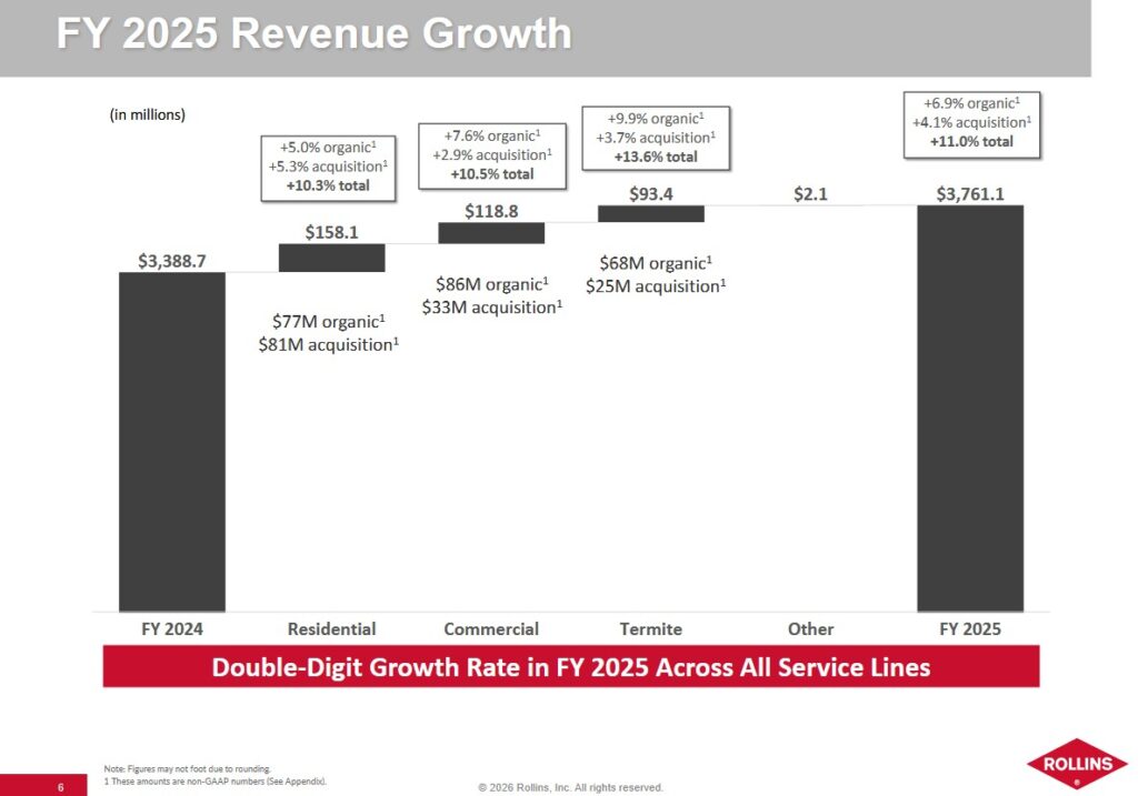 ROL - FY2025 Revenue Growth