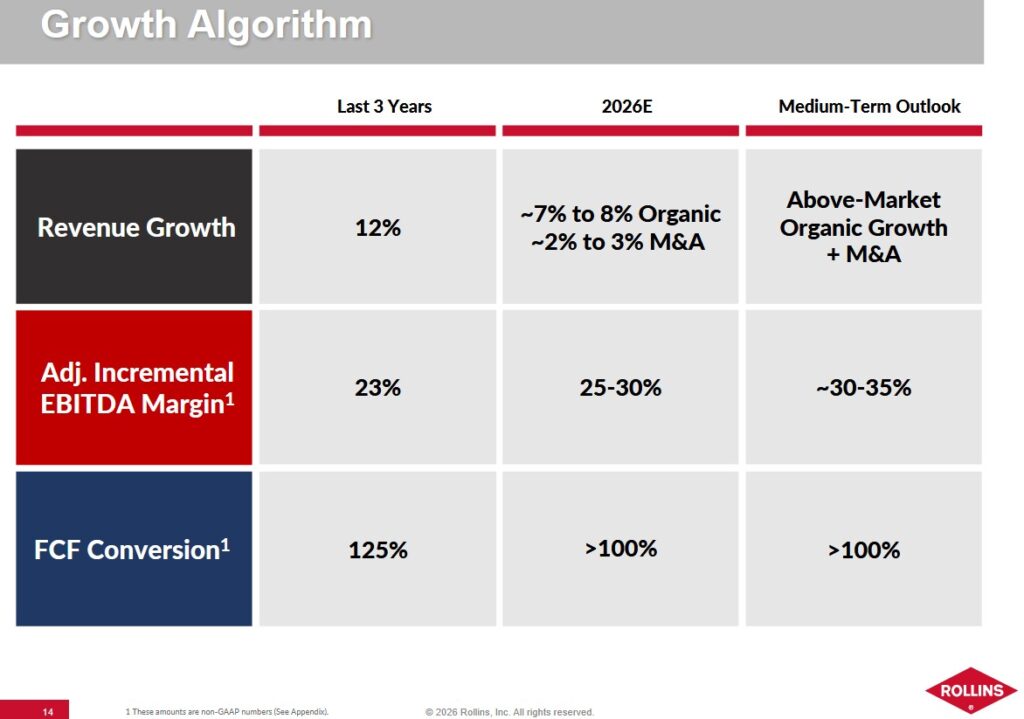 ROL - FY2026 and Medium Term Outlook (Q4 2025 Presentation)