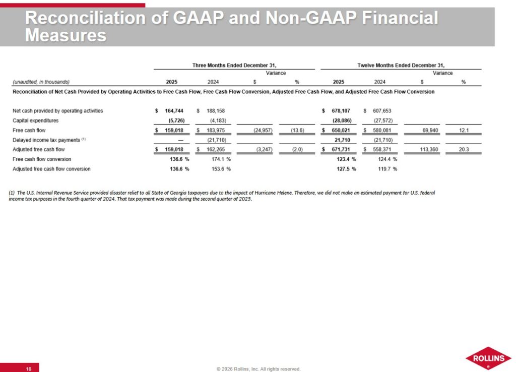 ROL - Reconciliation Of GAAP and Non-GAAP Financial Measures FCF Q4 2024 and 2025 and FY2024 and FY2025