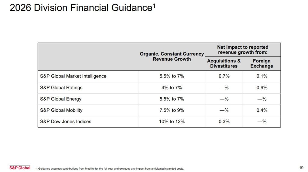 SPGI - FY2026 Divisional Financial Guidance February 10 2026
