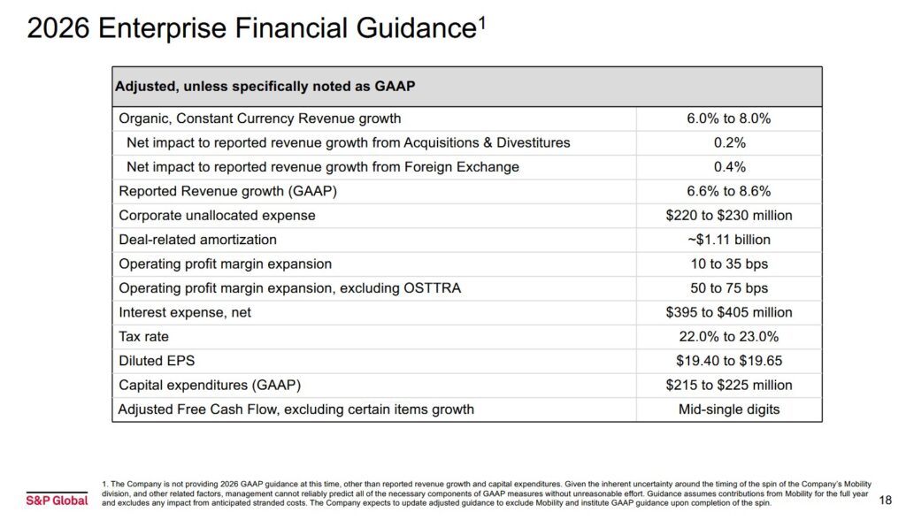 SPGI - FY2026 Financial Guidance February 10 2026