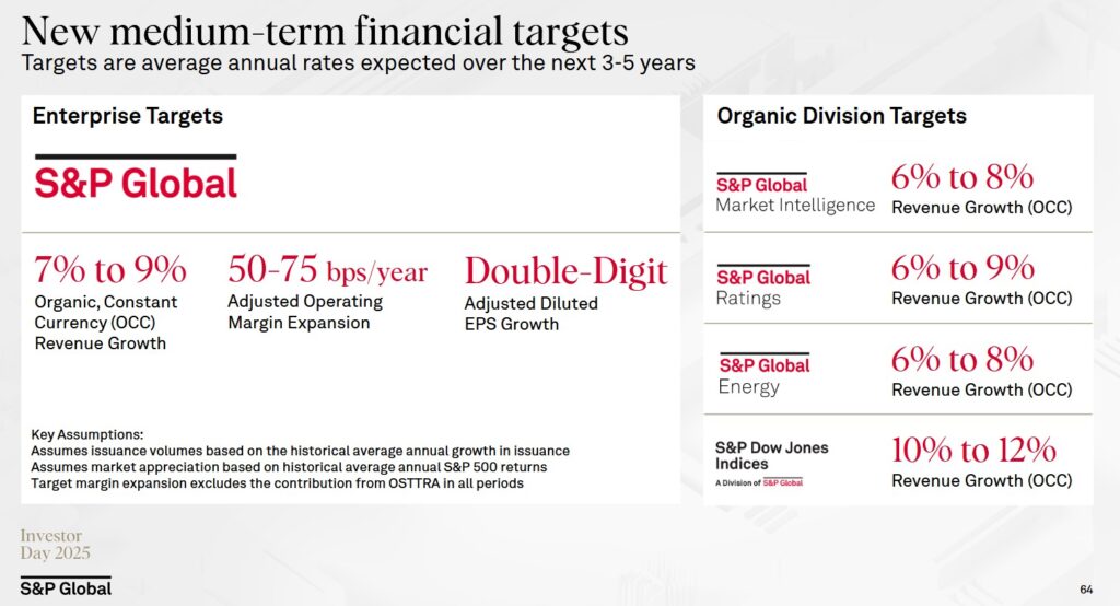 SPGI - New Medium-Term Financial Targets November 2025 Investor Day