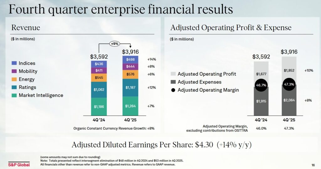 SPGI - Q4 2025 Enterprise Financial Results