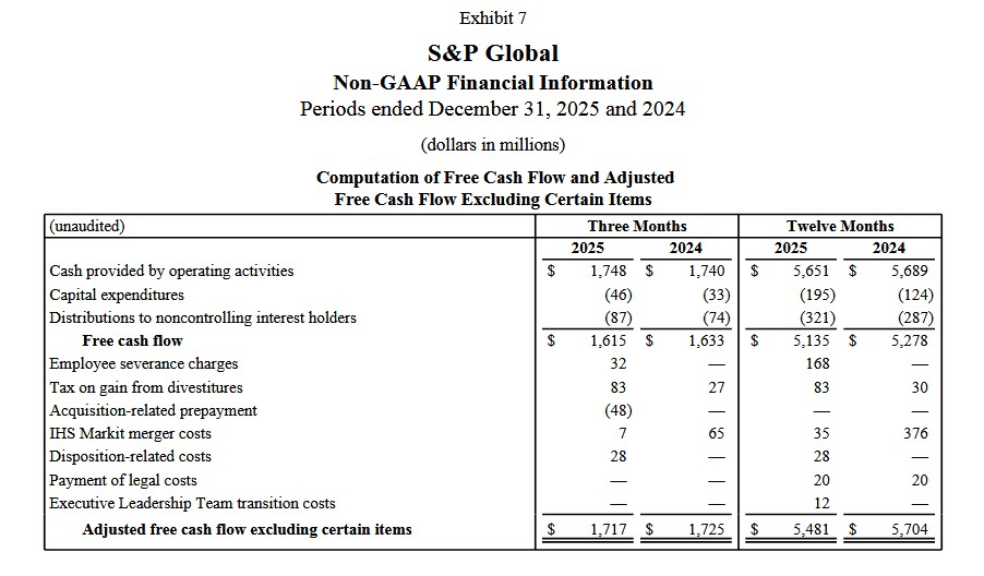 SPGI - Q4 2025 and FY2025 FCF and Adj FCF