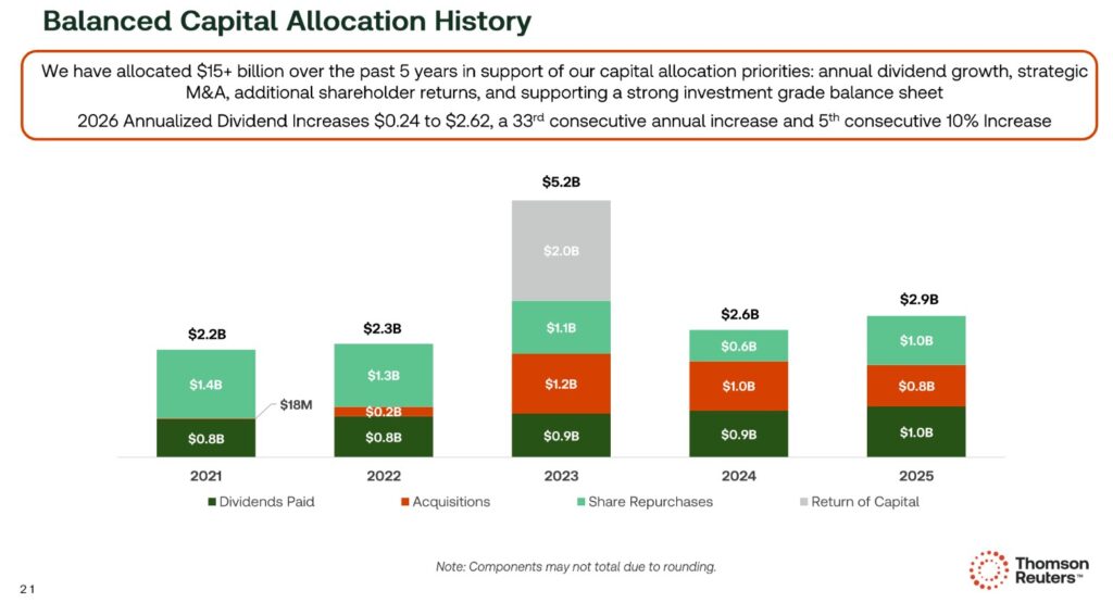 TRI - Balanced Capital Allocation History