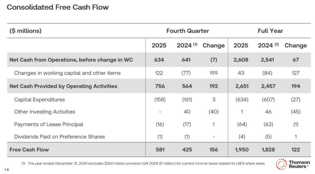 TRI - Consolidated FCF Q4 and FY2024 and FY2025