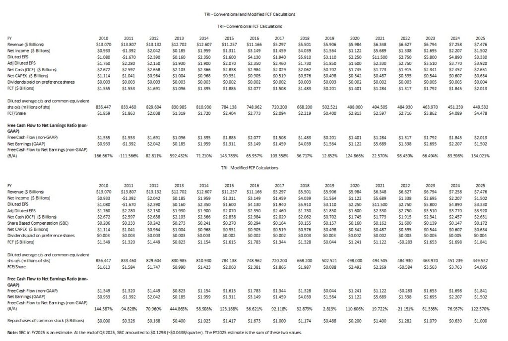 TRI - Conventional and Modified FCF Calculations FY2010 - FY2025