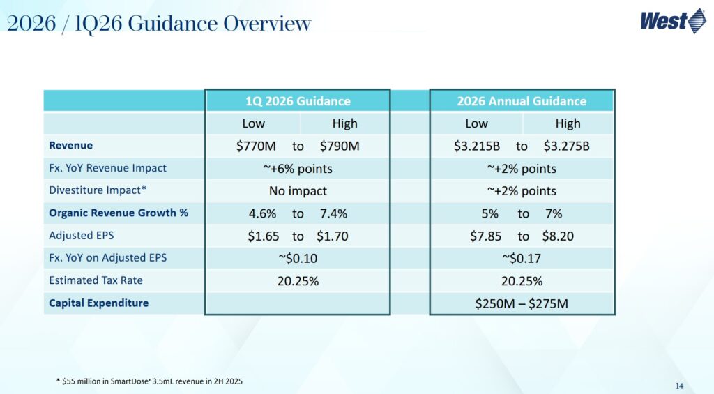 WST - Q1 and FY2026 Guidance - February 12 2026