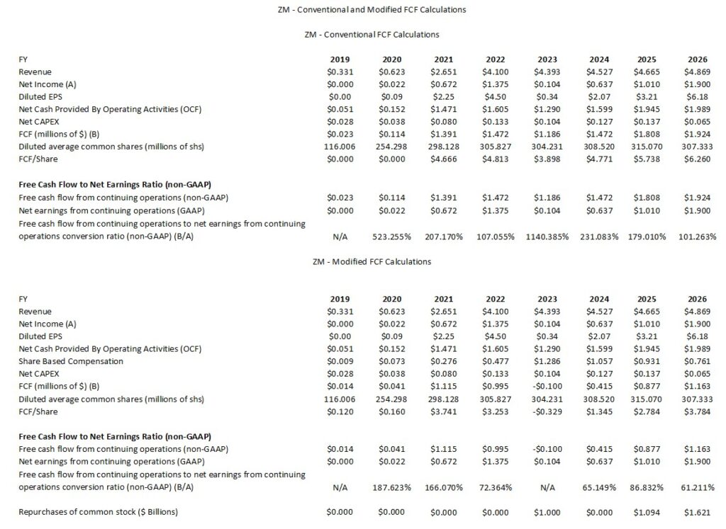 ZM - Conventional and Modified FCF Calculations FY2019 - FY2026