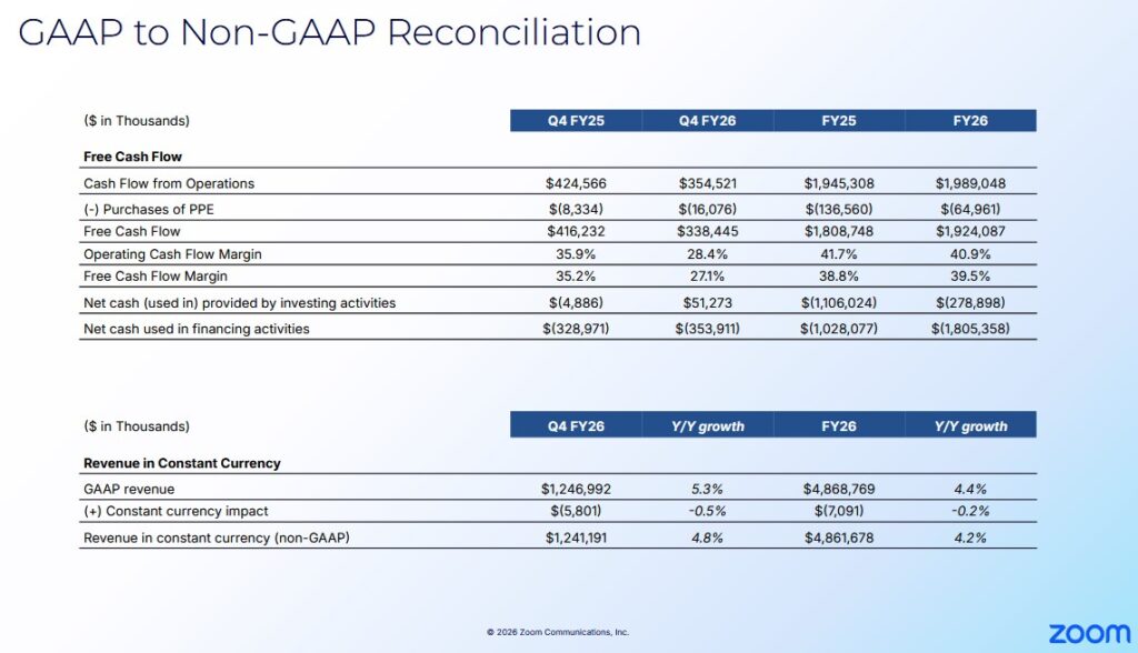 ZM - Q4 and FY2025 and Q4 and FY2026 GAAP to Non-GAAP Reconciliation of OCF and FCF and Margins