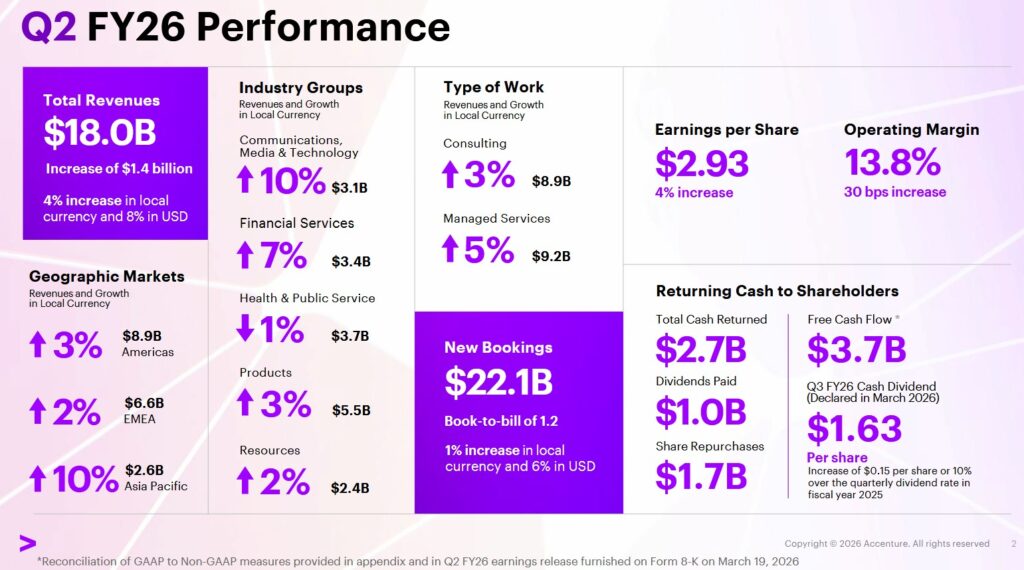ACN - Q2 2026 Performance