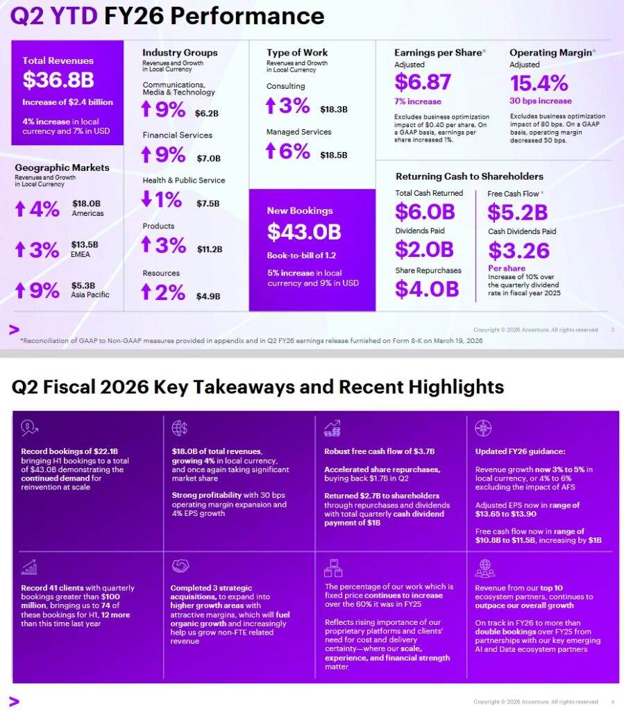 ACN - Q2 YTD2026 Performance Key Takeaways and Recent Highlights