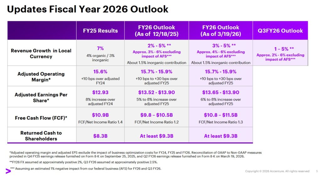 ACN - Q3 and FY2026 Outlook