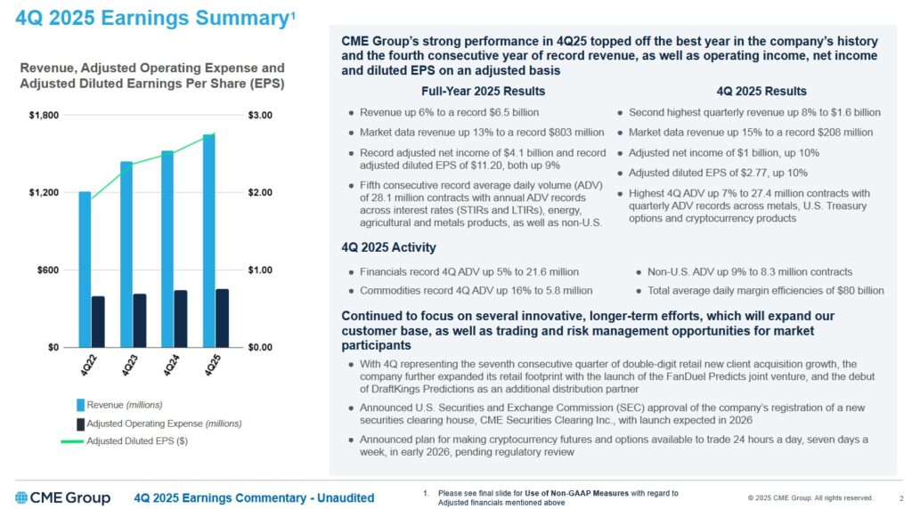 CME - Q4 2025 Earnings Summary