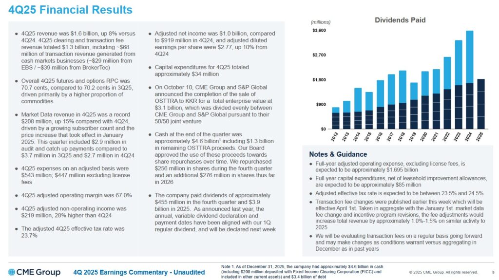 CME - Q4 2025 Financial Results