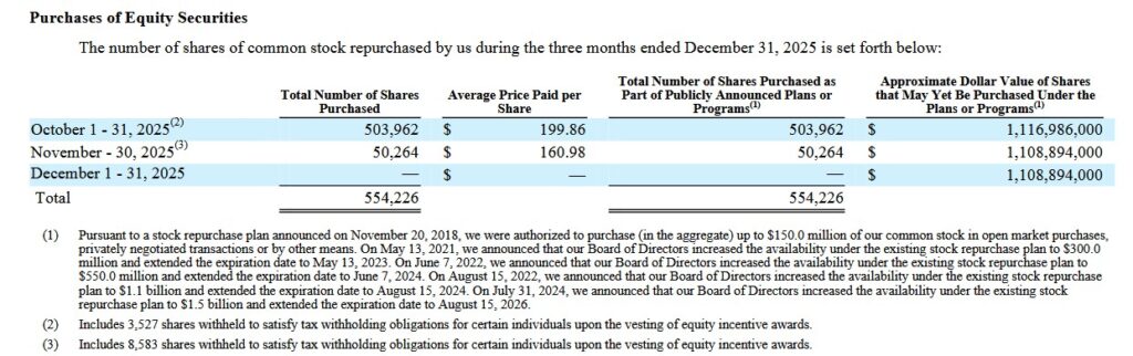 PAYC - Share Repurchases Q4 2025