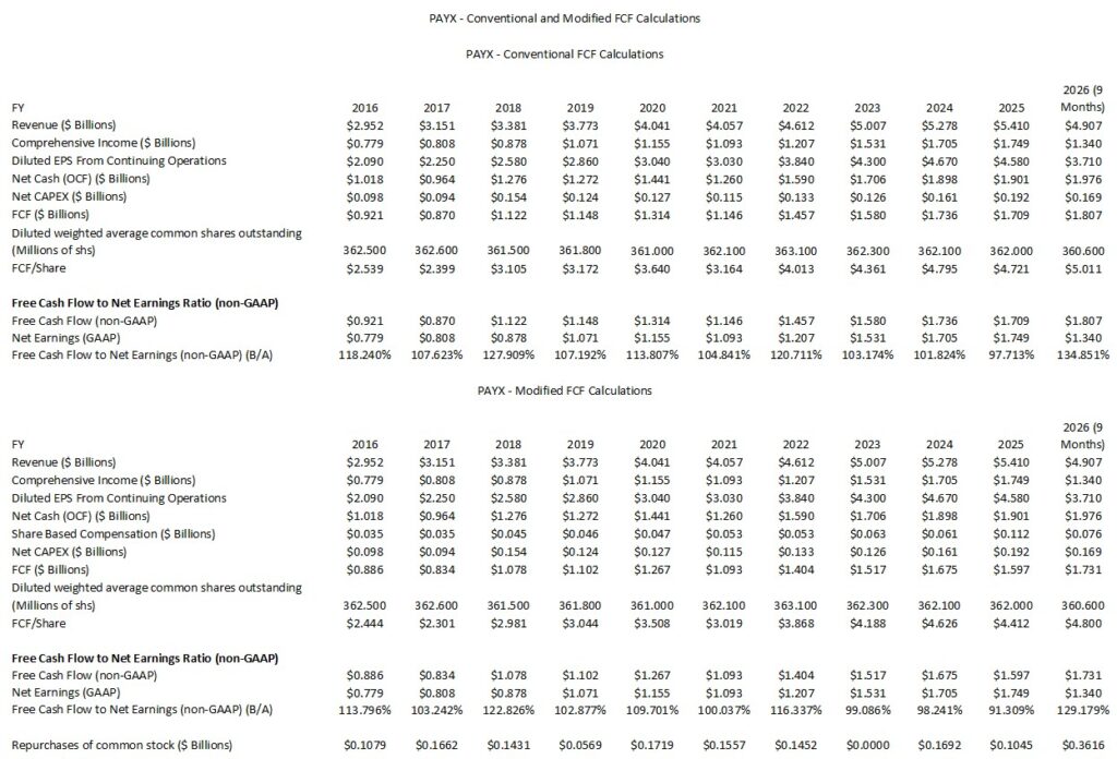 PAYX - Conventional and Modified FCF Calculations FY2016 - FY2026 (9 Months)