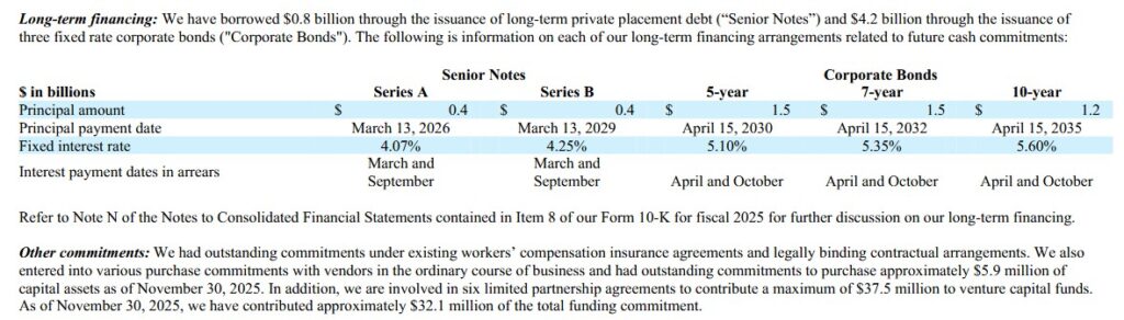 PAYX - Details of Long-Term Debt