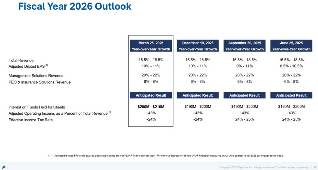 PAYX - FY2026 Outlook - March 25 2026
