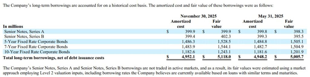 PAYX - Long-Term Debt at The End Of Q3 2026 and FYE2025