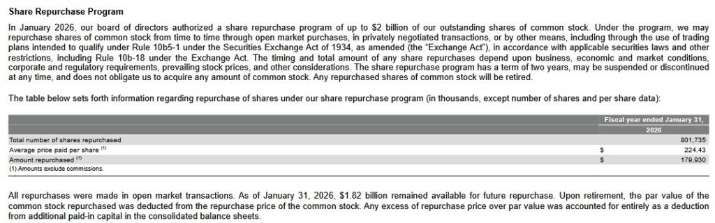 VEEV - Share Repurchases in FY2026