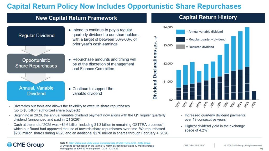 CME - Capital Return Policy Now Includes Opportunistic Share Repurchases (April 22, 2026)