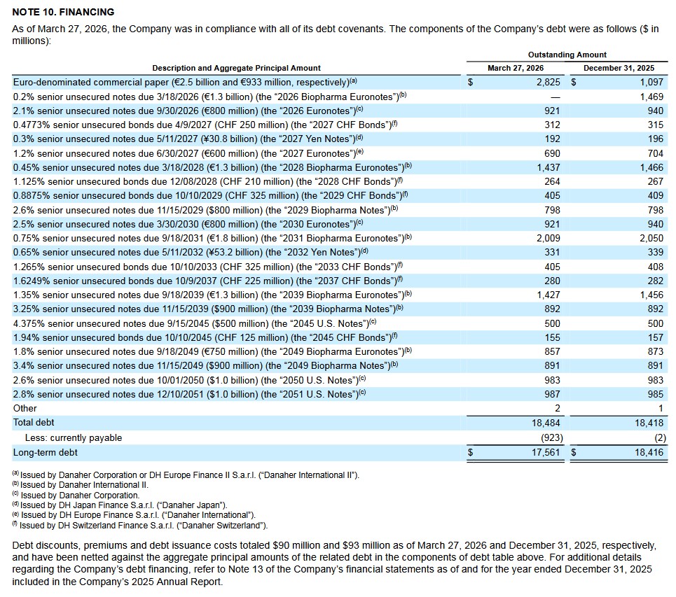 DHR - Debt Schedule at Q1 2026 and FYE2025