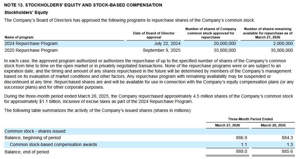 DHR - Shares Remaining Available For Repurchase - Q1 2026